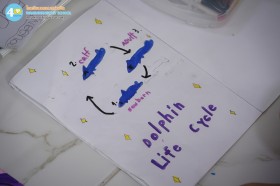ภาคเรียนฤดูร้อน (Summer) โครงการ "Summer Fun with Animals" Image 4